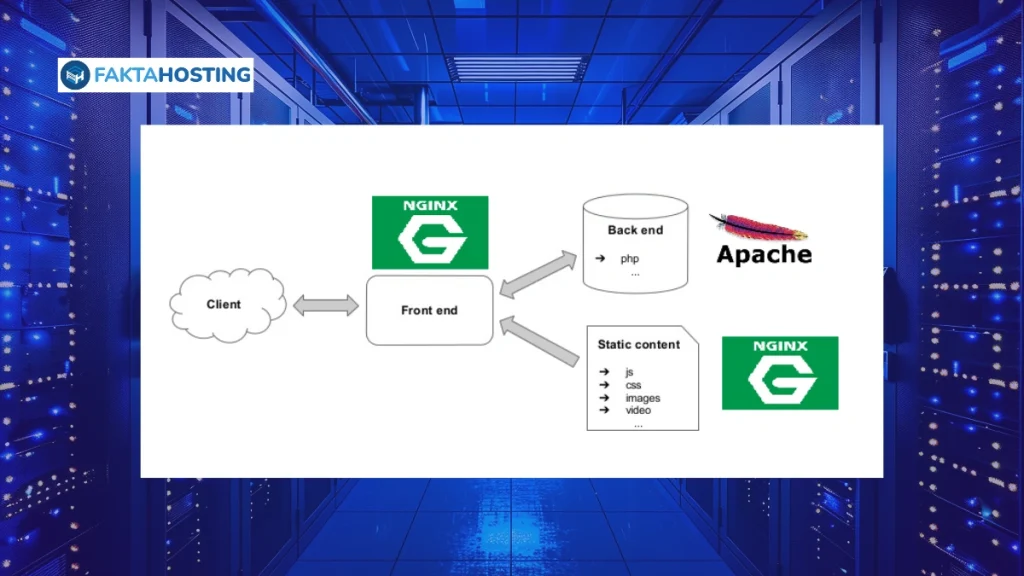 NGINX vs Apache