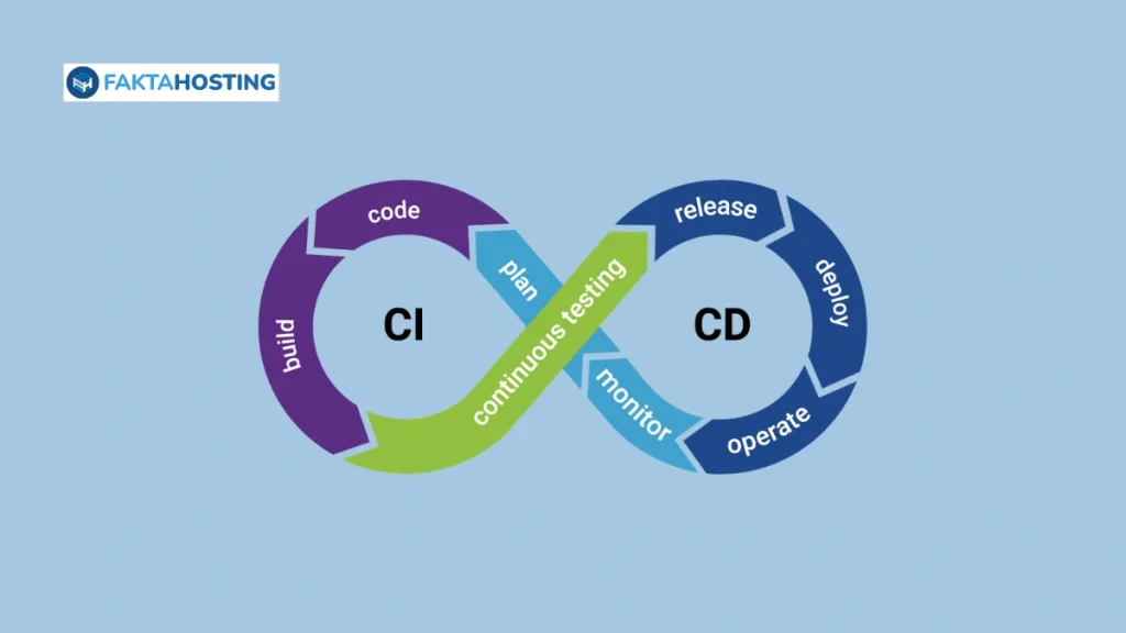 apa itu CI/CD Pipeline