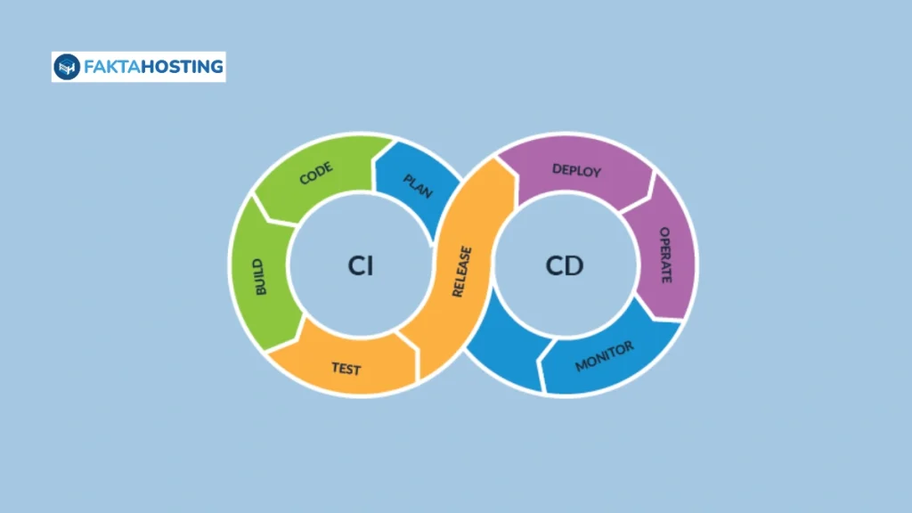 apa itu CI/CD Pipeline
