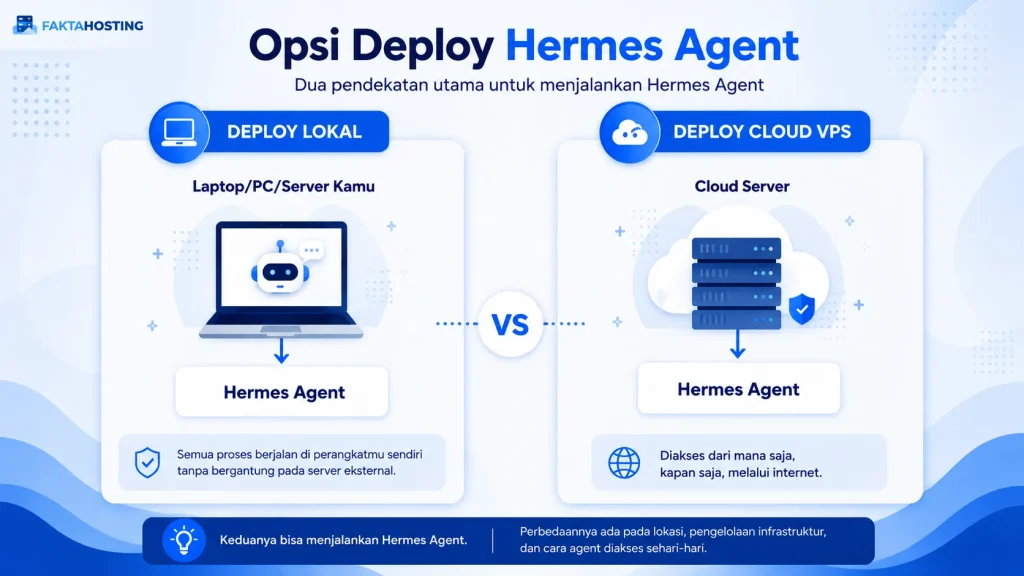 deploy hermes agent